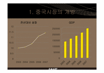 이마트 중국진출 국제마케팅전략 파워포인트-18