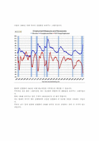 청년실업의 의의와 문제점, 해결방안-10