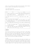 계급과 계층의 차이를 설명하고 자신의 두 가지 개념의 차이를 자신의 구체적 현실에서 이해하고 있는지 여부를 서술하시오-2