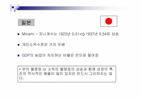 성장과분배 문제와 소득불균형해소방안 해외사례분석 파워포인트-11