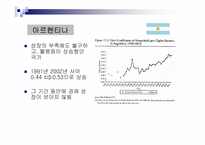성장과분배 문제와 소득불균형해소방안 해외사례분석 파워포인트-13