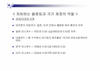 성장과분배 문제와 소득불균형해소방안 해외사례분석 파워포인트-15