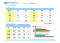 대구광역시아파트시장조사-8