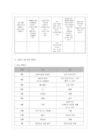 [방통대 유아교육과 3학년 교과교육론 B형] 표준보육과정(사회관계, 의사소통, 신체운동, 예술경험, 자연탐구, 기본생활 영역)-7