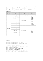[방통대 유아교육과 3학년 교과교육론 B형] 표준보육과정(사회관계, 의사소통, 신체운동, 예술경험, 자연탐구, 기본생활 영역)-8
