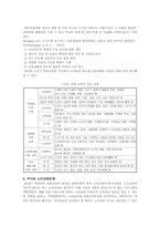 [노인교육] 노인교육의 문제점과 활성화 방안-4