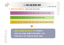 의료산업의변화속 병원의 경영혁신 마케팅전략-6