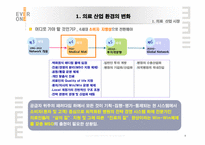 의료산업의변화속 병원의 경영혁신 마케팅전략-8