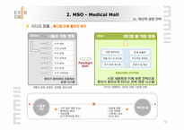 의료산업의변화속 병원의 경영혁신 마케팅전략-12