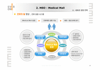 의료산업의변화속 병원의 경영혁신 마케팅전략-14