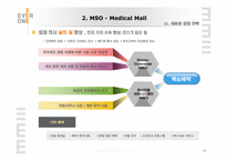 의료산업의변화속 병원의 경영혁신 마케팅전략-15