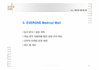 의료산업의변화속 병원의 경영혁신 마케팅전략-19