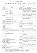 보육실습일지 레포트-1