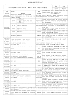 보육실습일지 레포트-2
