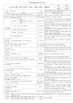 보육실습일지 레포트-3