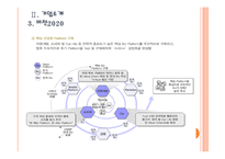 [SK네트웍스]SK네트웍스 경영전략의 문제점과 해결방안 PPT자료-9