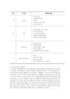 아동복지3C)영유아보육프로그램기본방향제시하고보육서비스의질적수준향상위한과제논하시오00-17