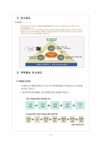 [SK네트웍스]SK네트웍스 인사관리의 문제점과 해결방안 보고서-5