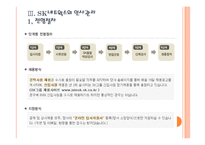 [SK네트웍스]SK네트웍스 인사관리의 문제점과 해결방안 PPT자료-7