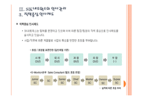 [SK네트웍스]SK네트웍스 인사관리의 문제점과 해결방안 PPT자료-9