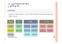 [SK네트웍스]SK네트웍스 인사관리의 문제점과 해결방안 PPT자료-11