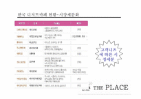 cj푸드빌 디저트카페 더플레이스(theplace) 마케팅4p,swot,stp 전략기획서-4