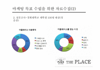 cj푸드빌 디저트카페 더플레이스(theplace) 마케팅4p,swot,stp 전략기획서-13