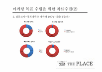 cj푸드빌 디저트카페 더플레이스(theplace) 마케팅4p,swot,stp 전략기획서-14
