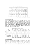 대구시의 장소마케팅전략사례분석-7