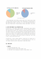 아이폰(iphone) 제품분석과 아이폰활용능력높이기위한방안-6