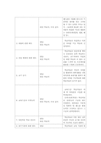 아이폰(iphone) 제품분석과 아이폰활용능력높이기위한방안-9