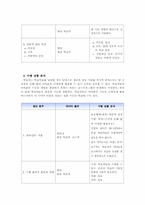 아이폰(iphone) 제품분석과 아이폰활용능력높이기위한방안-10