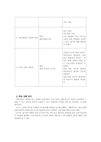 아이폰(iphone) 제품분석과 아이폰활용능력높이기위한방안-11
