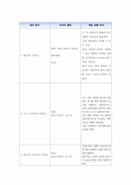 아이폰(iphone) 제품분석과 아이폰활용능력높이기위한방안-12