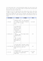 아이폰(iphone) 제품분석과 아이폰활용능력높이기위한방안-17