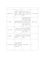 아이폰(iphone) 제품분석과 아이폰활용능력높이기위한방안-18