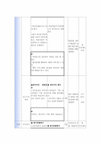 아이폰(iphone) 제품분석과 아이폰활용능력높이기위한방안-20