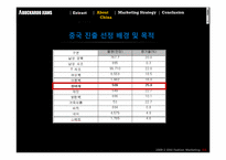 버커루진 해외진출 국제마케팅전략-5