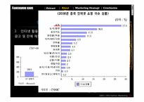 버커루진 해외진출 국제마케팅전략-7