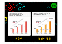 컴투스 해외진출위한 국제마케팅전략 파워포인트-6
