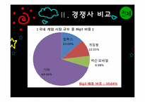 컴투스 해외진출위한 국제마케팅전략 파워포인트-10