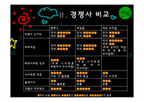 컴투스 해외진출위한 국제마케팅전략 파워포인트-15