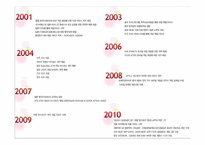 컴투스 해외진출위한 국제마케팅전략 파워포인트-17