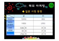 컴투스 해외진출위한 국제마케팅전략 파워포인트-19