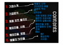 애플(apple)기업분석및 마케팅4p,STP전략과 해외진출위한 국제마케팅전략 파워포인트-2