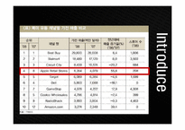 애플(apple)기업분석및 마케팅4p,STP전략과 해외진출위한 국제마케팅전략 파워포인트-7