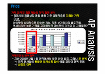 애플(apple)기업분석및 마케팅4p,STP전략과 해외진출위한 국제마케팅전략 파워포인트-11