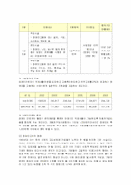 [사회복지] 장애인고용의 현황, 정책, 쟁점, 문제점과 대안-7