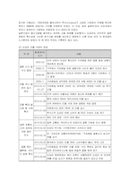 [경영전략] 도요타 자동차 리콜 사태의 현황 및 해결방안과 교훈-2