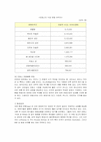 [관광경영] 프랑스의 관광산업과 주요 관광지 분석-5